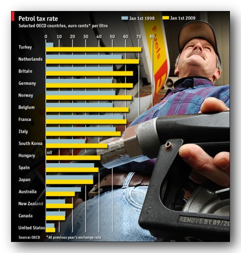Click to Enlarge Chart