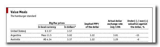 Data Called Into Question