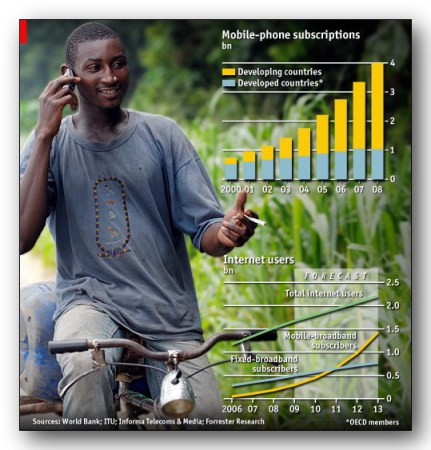 Click to Enlarge Mobile Phone Chart