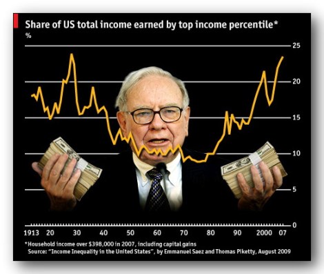 Buffett_Money